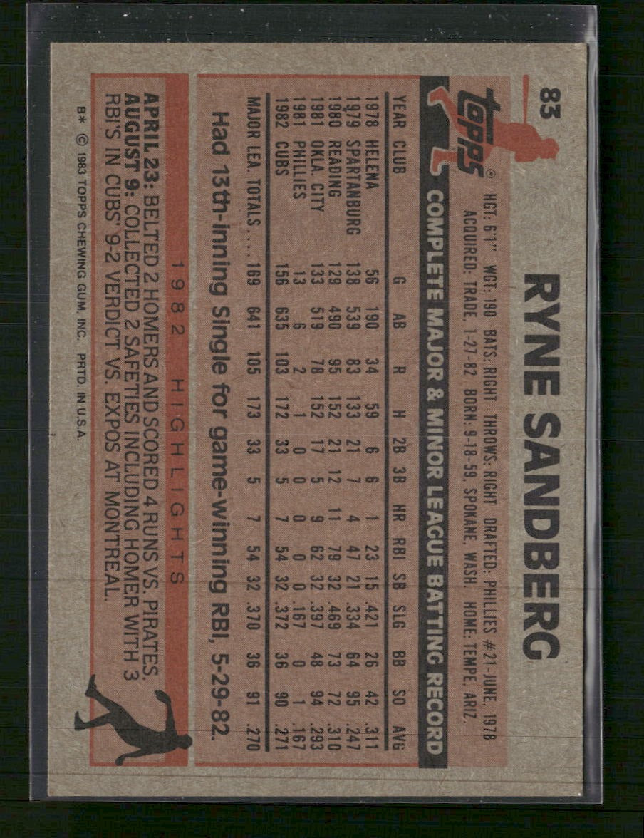1983 Topps Ryne Sandberg RC #83