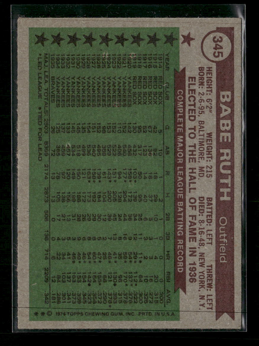 1976 Topps Babe Ruth #345