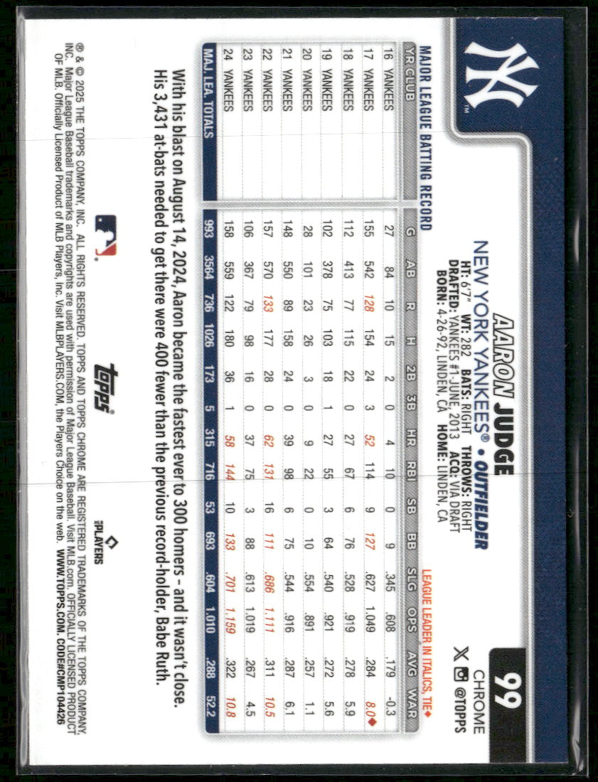 2025 Topps Chrome RayWave Refractors Aaron Judge #99