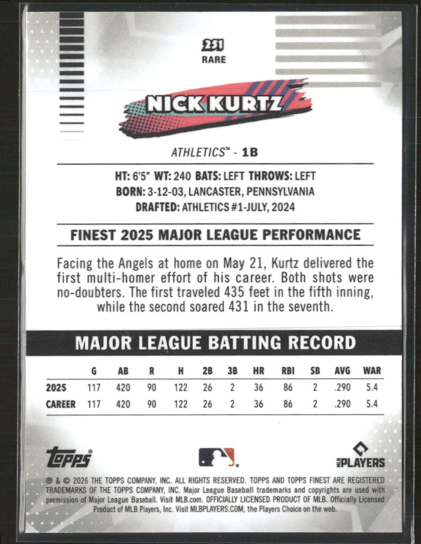 2026 Finest Pink Mini-Diamond Refractors Nick Kurtz #/250 #251