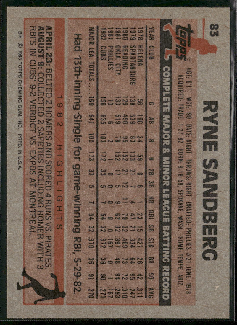 1983 Topps Ryne Sandberg Rookie #83