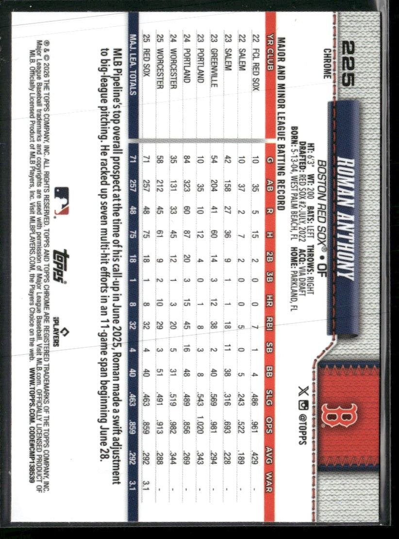 2026 Topps Chrome Red White and Blue Refractor Roman Anthony RC #225