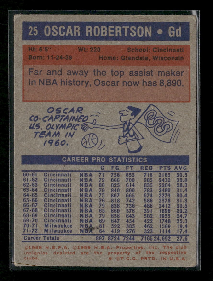 1972-73 Topps Oscar Robertson #25