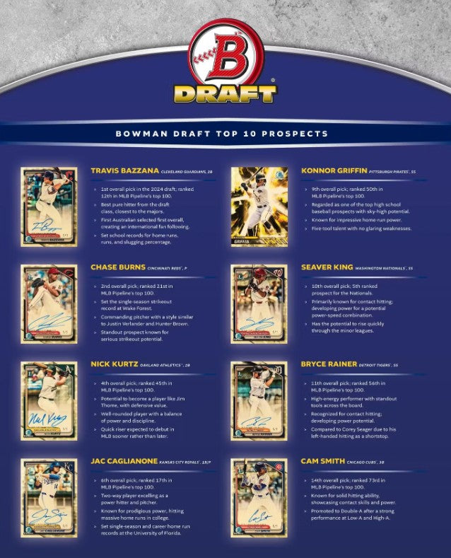 2024 年 Bowman 棒球爱好大礼包